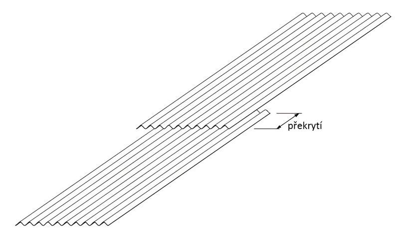 prekryti vlna-min