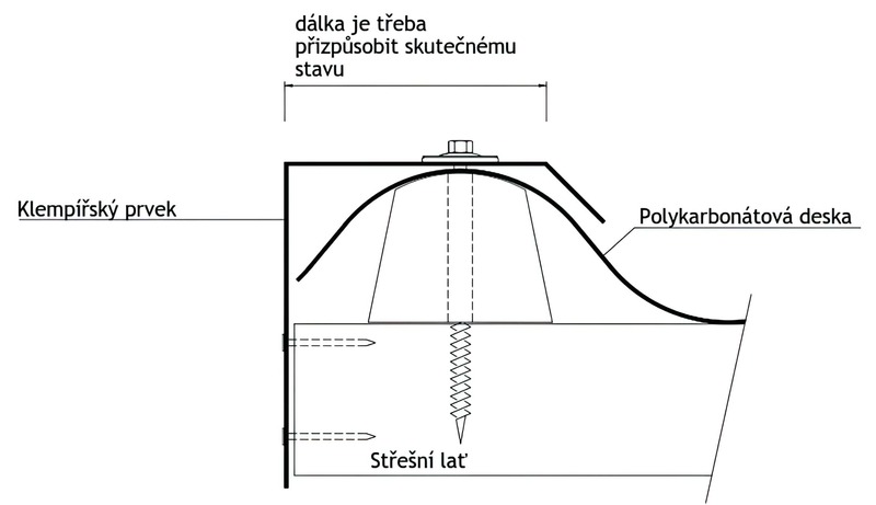 ukonceni vlna-min