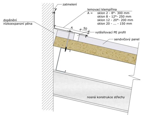 Detail napojeni strechy na zed