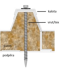 Kotveni panelu na podpere