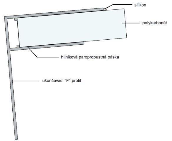 Montáž ukončovacího profilu